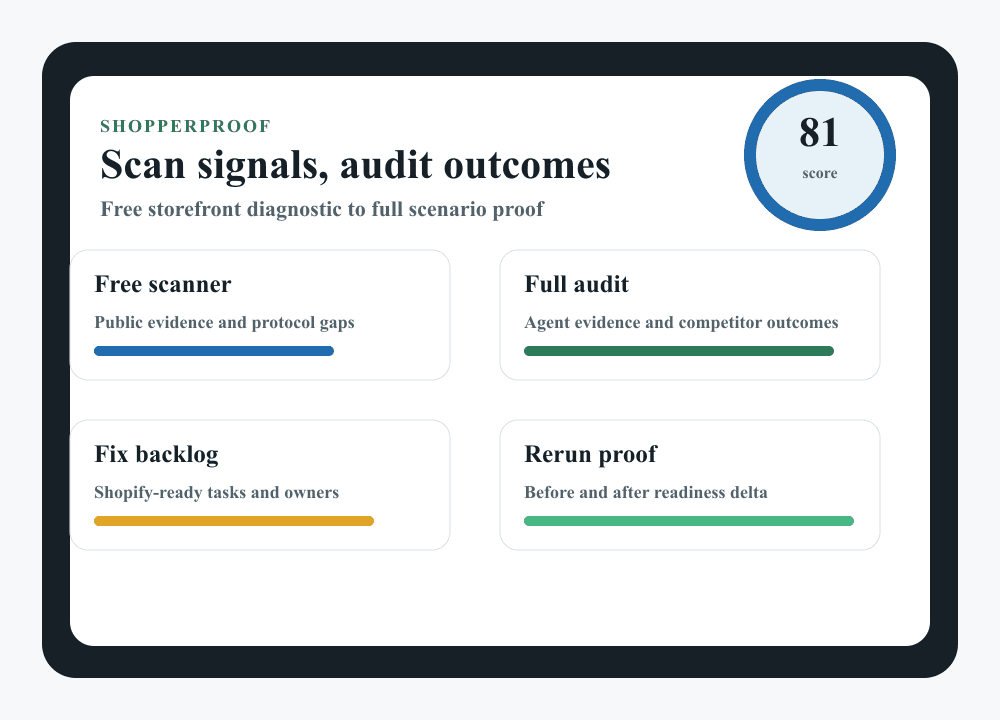 ShopperProof scanner versus full audit product preview
